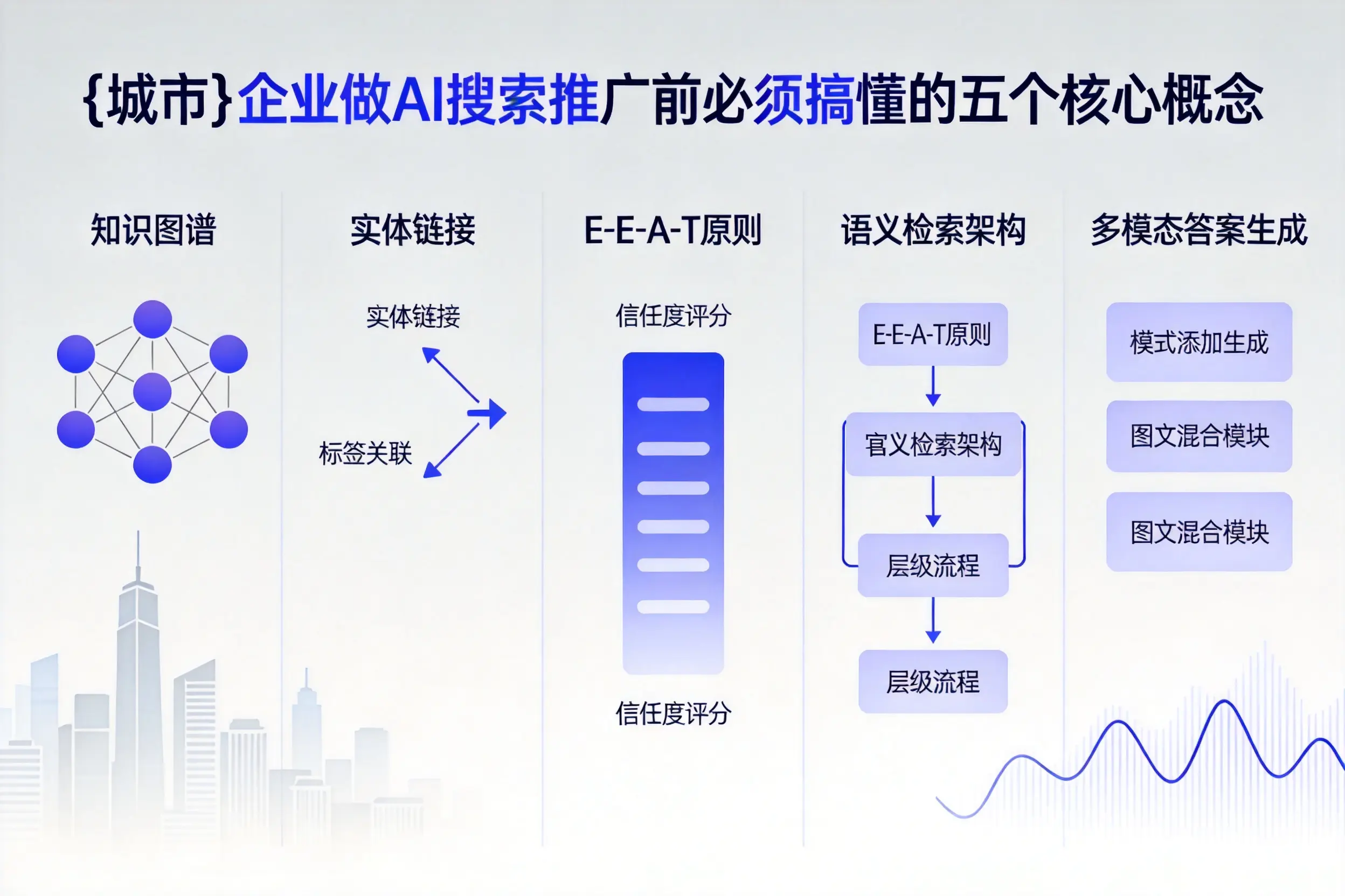 阳江企业做AI搜索推广前必须搞懂的五个核心概念