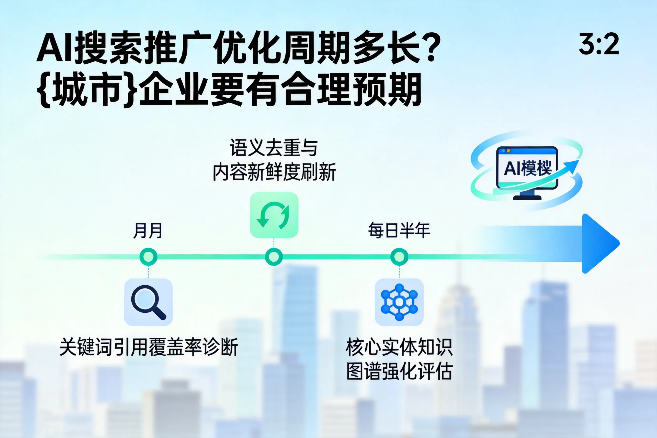 AI搜索推广优化周期多长?阳江企业要有合理预期