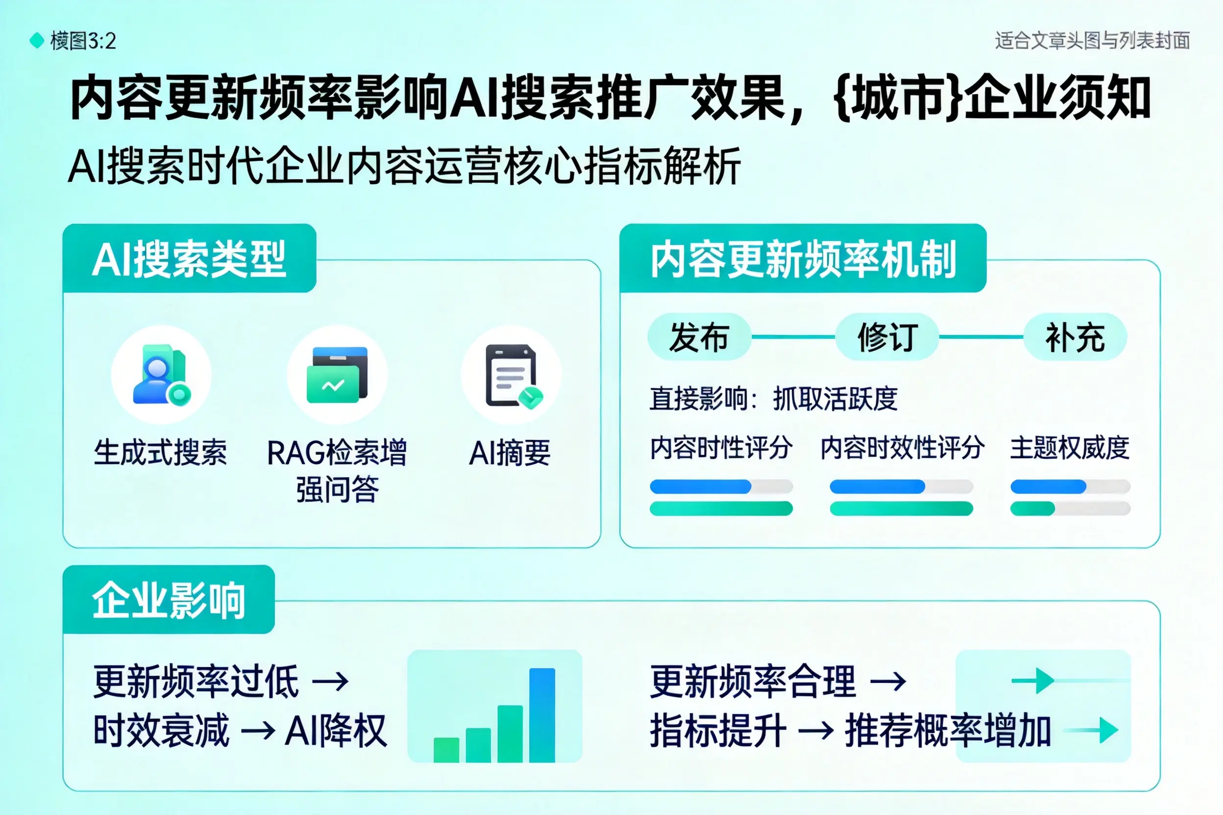 内容更新频率影响AI搜索推广效果，阳江企业须知