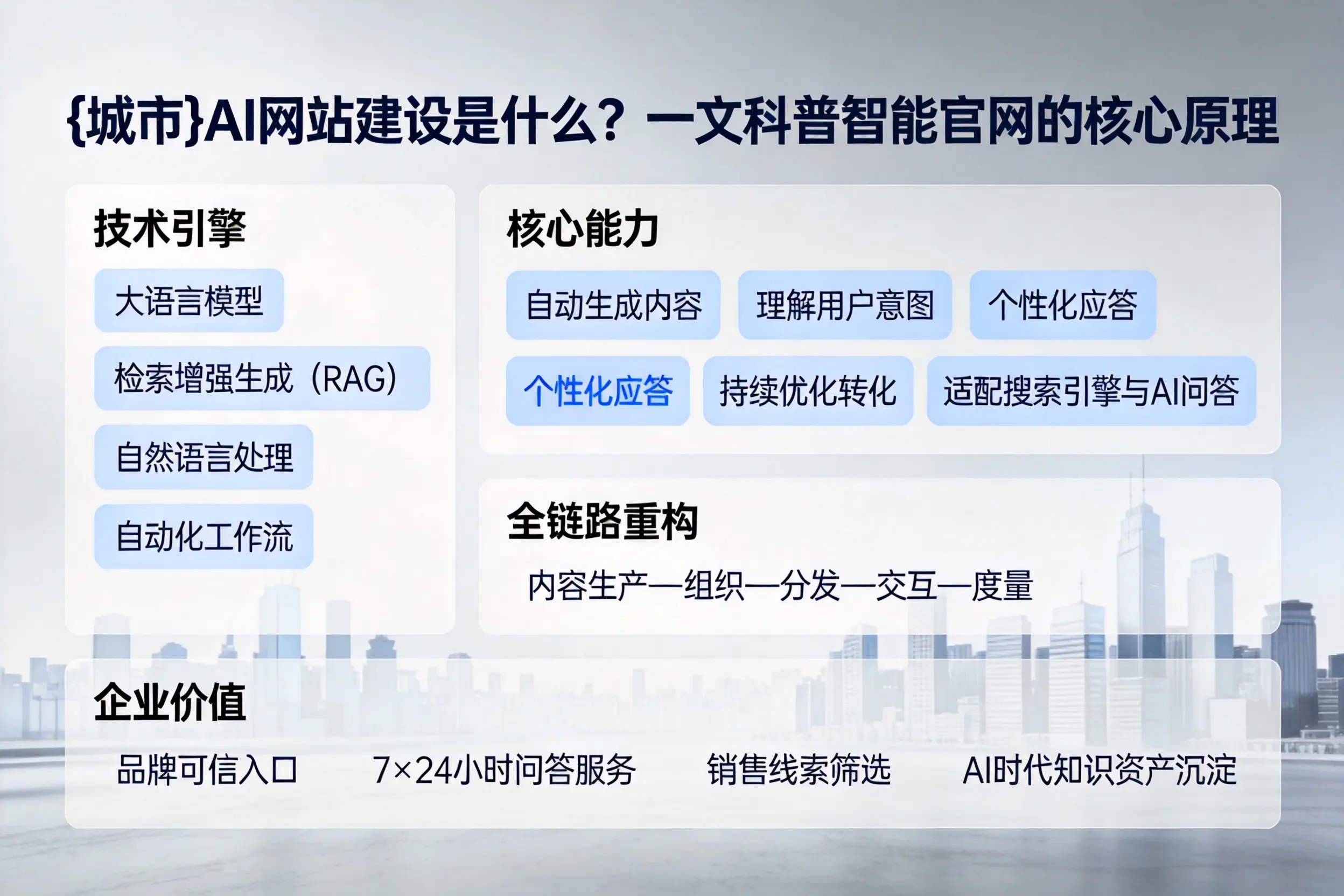 阳江AI网站建设是什么？一文科普智能官网的核心原理