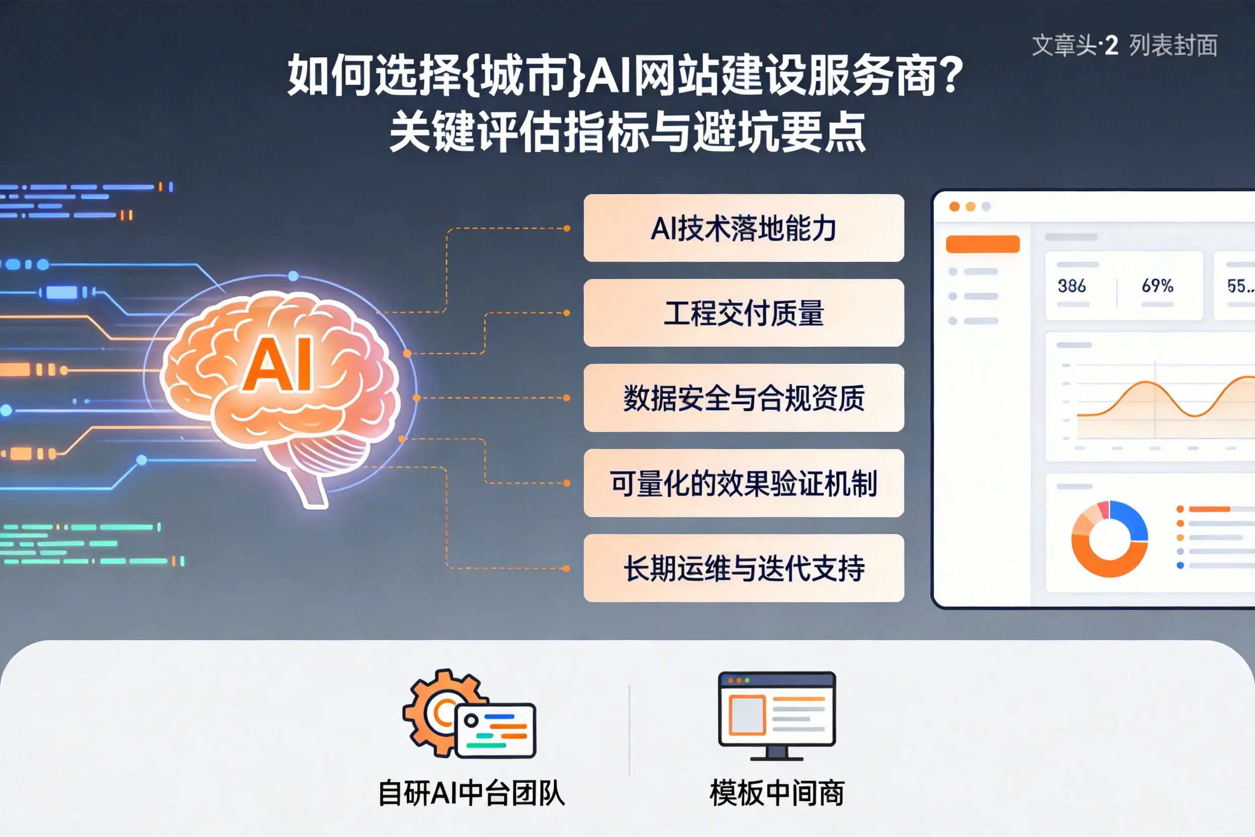 如何选择阳江AI网站建设服务商？关键评估指标与避坑要点