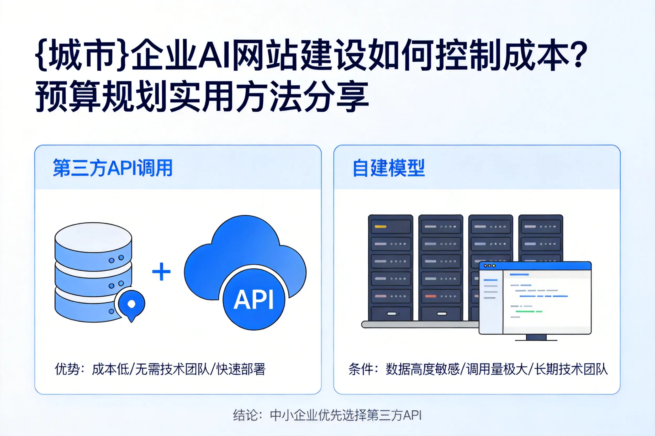 阳江企业AI网站建设如何控制成本?预算规划实用方法分享