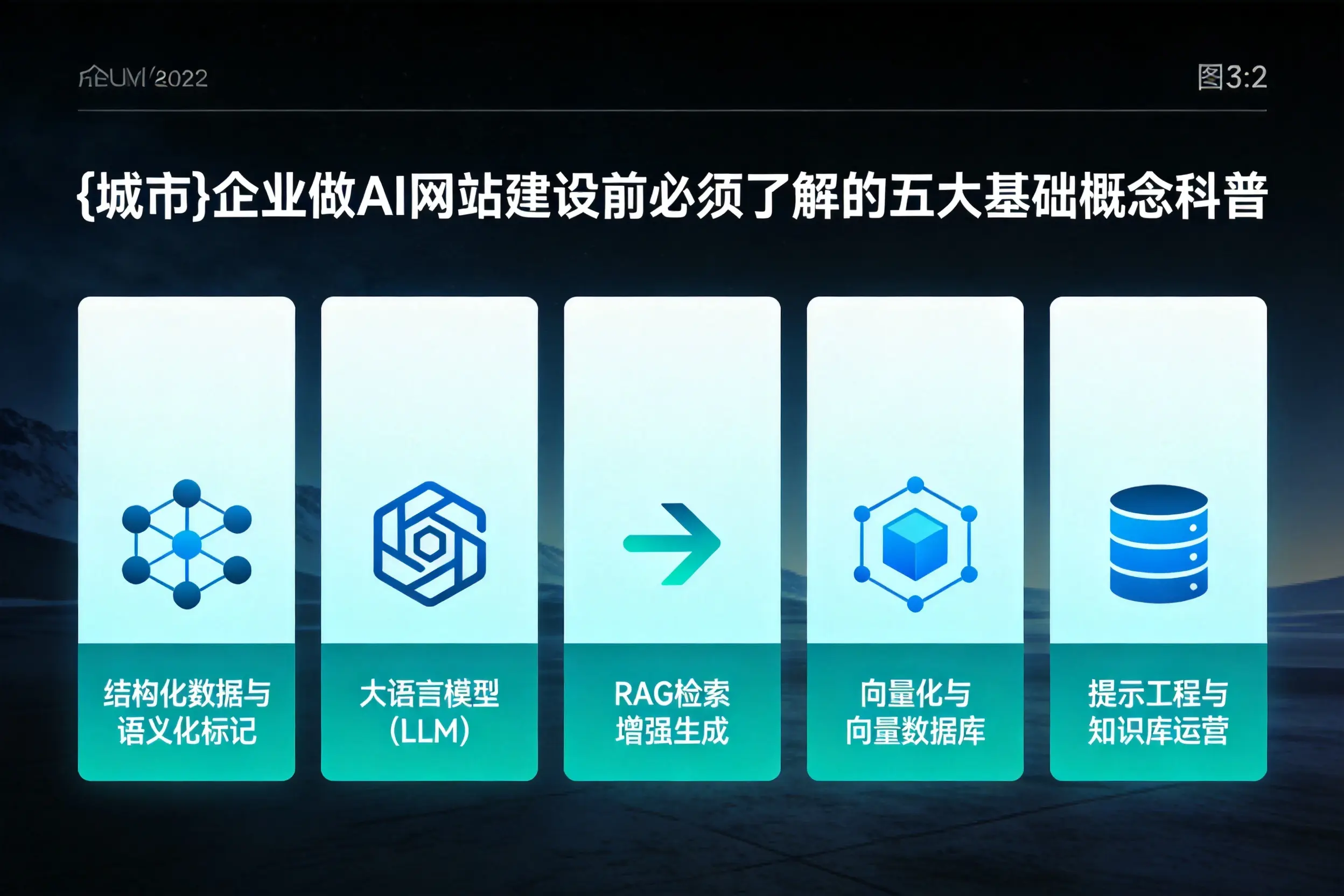 阳江企业做AI网站建设前必须了解的五大基础概念科普