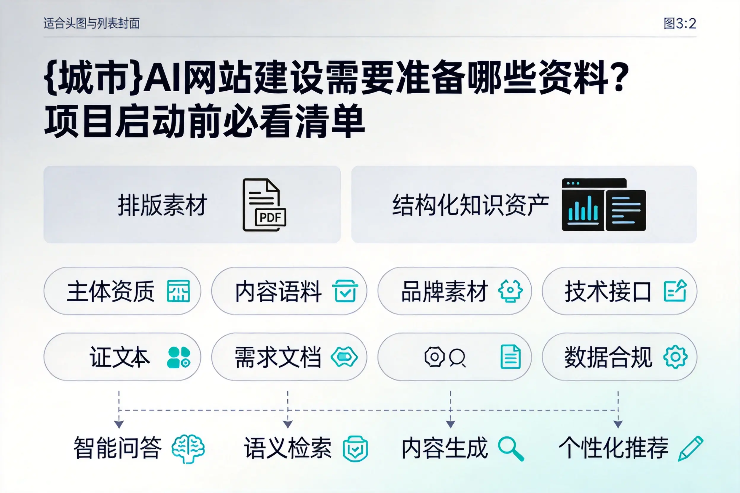 阳江AI网站建设需要准备哪些资料？项目启动前必看清单