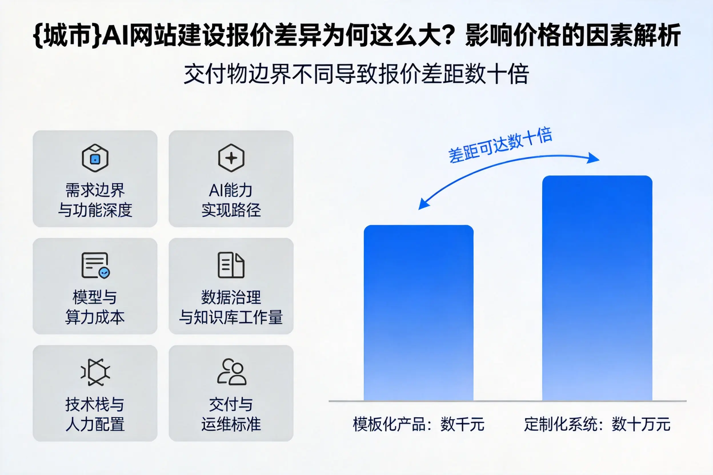 阳江AI网站建设报价差异为何这么大？影响价格的因素解析