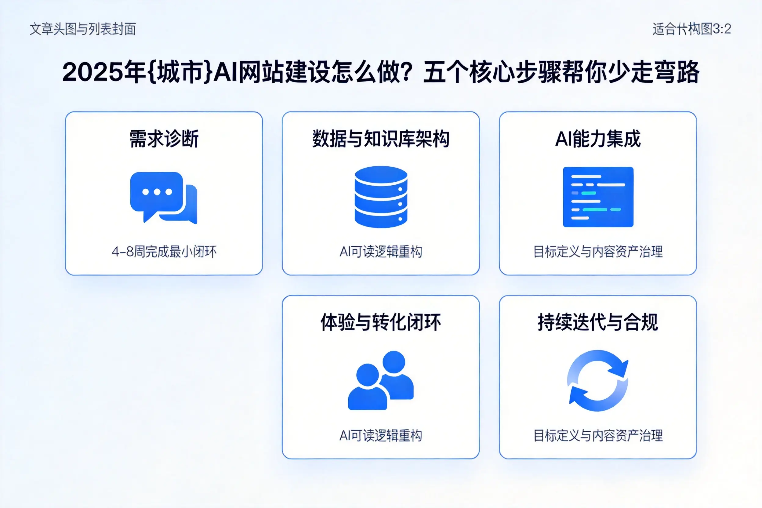 2025年阳江AI网站建设怎么做?五个核心步骤帮你少走弯路