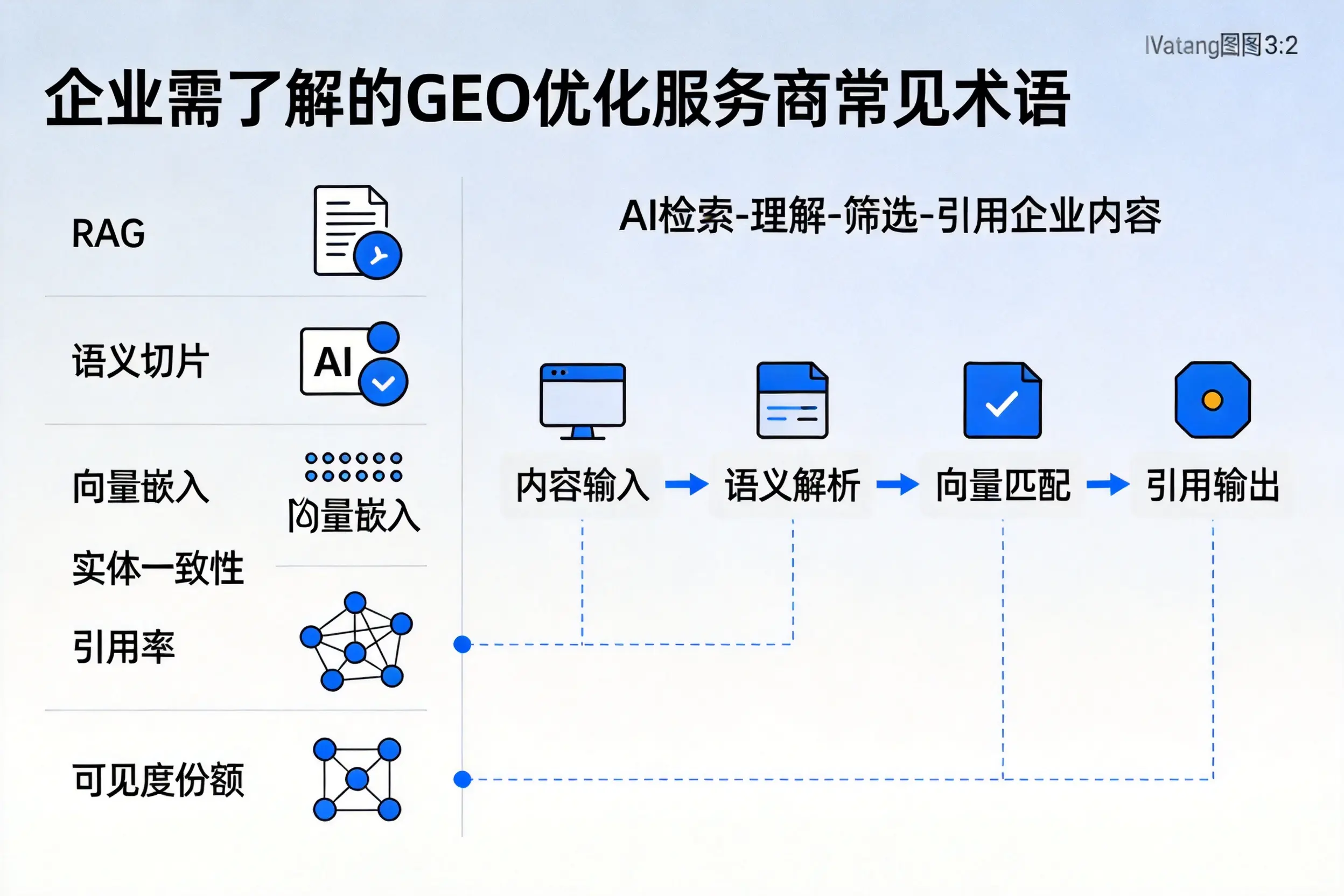 阳江企业需了解的GEO优化服务商常见术语