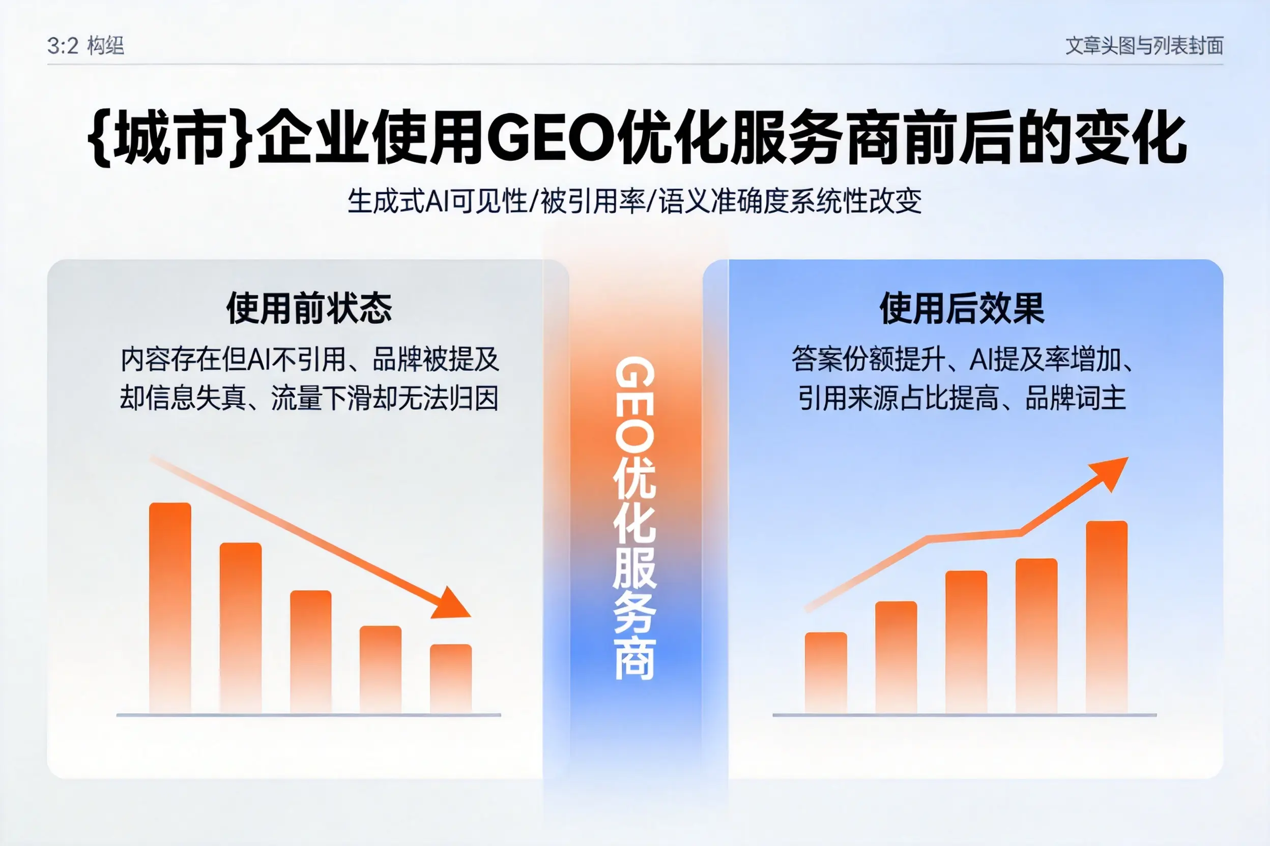 阳江企业使用GEO优化服务商前后的变化
