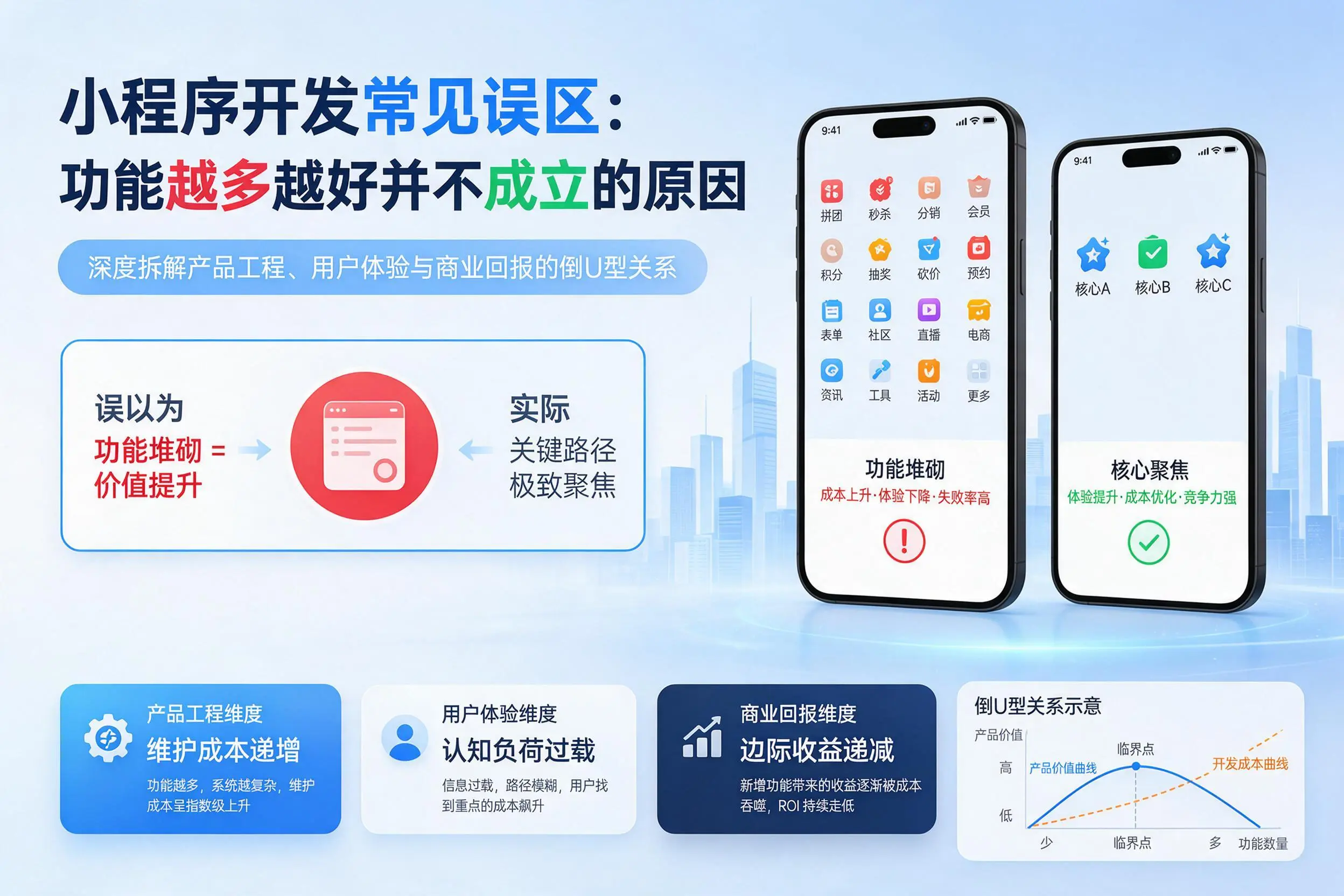 阳江小程序开发常见误区:功能越多越好并不成立的原因