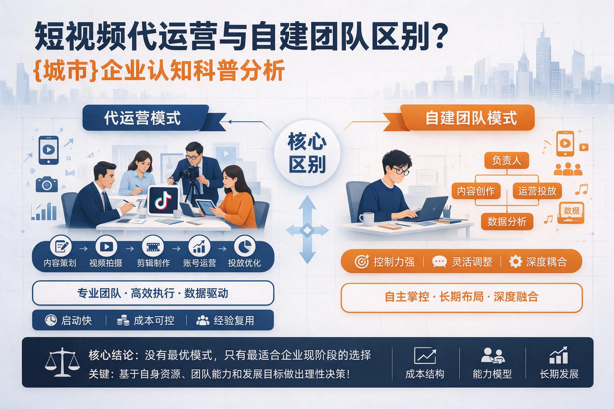 短视频代运营与自建团队区别？阳江企业认知科普分析