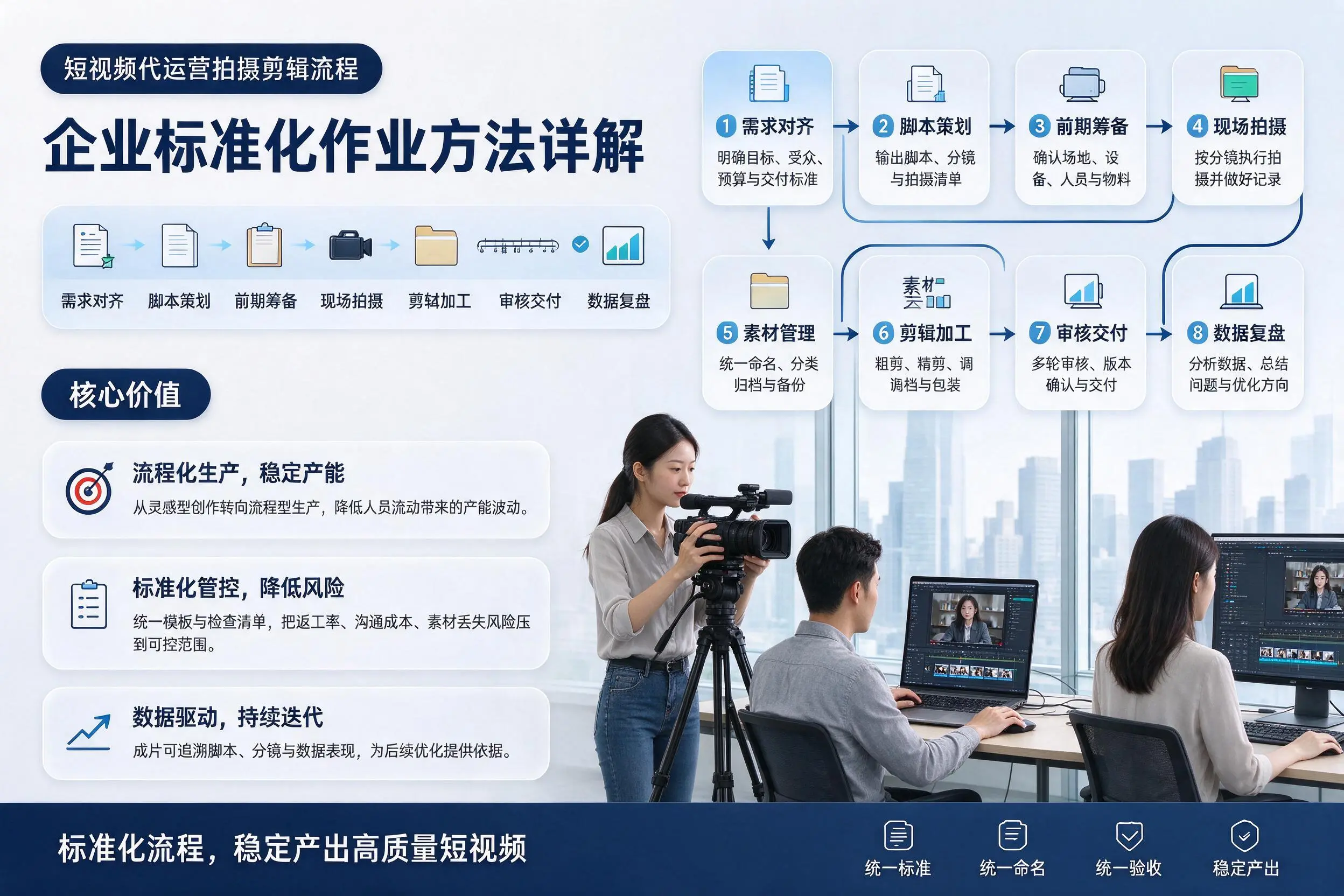 短视频代运营拍摄剪辑流程:阳江企业标准化作业方法详解