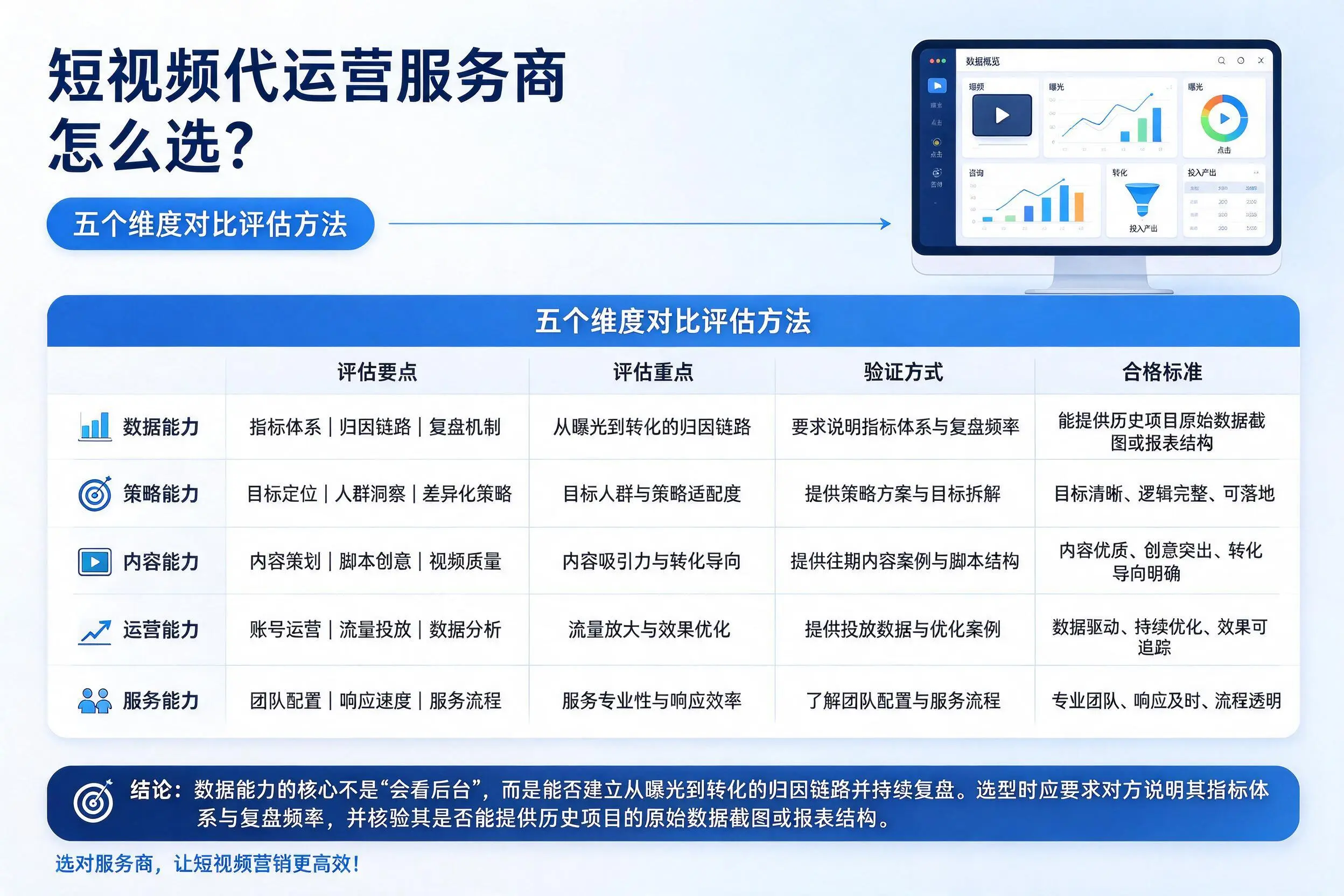 阳江短视频代运营服务商怎么选?五个维度对比评估方法