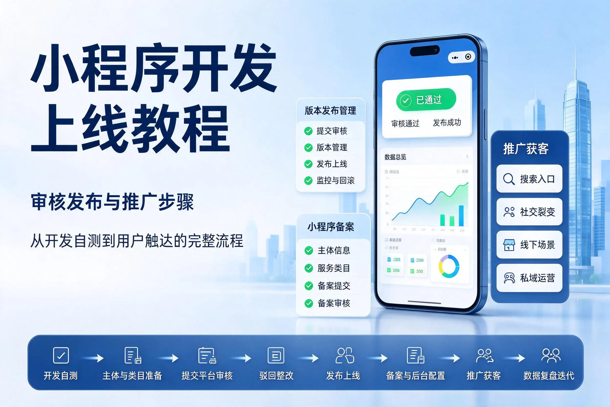 阳江小程序开发上线教程:审核发布与推广步骤