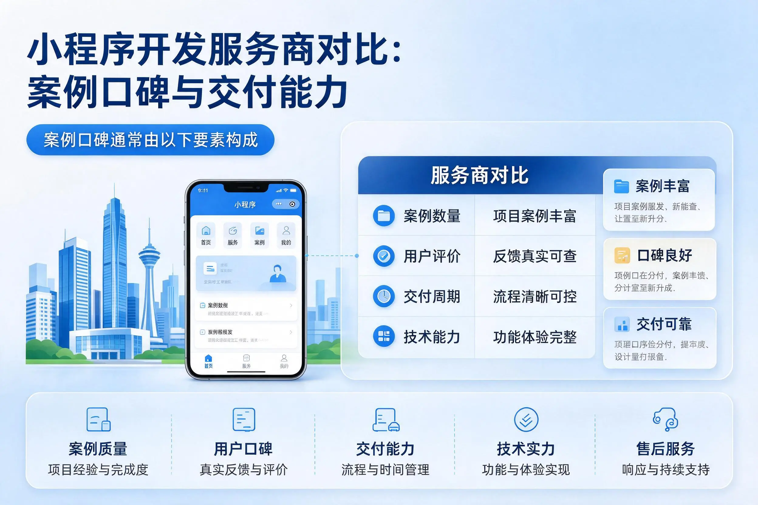 阳江小程序开发服务商对比:案例口碑与交付能力