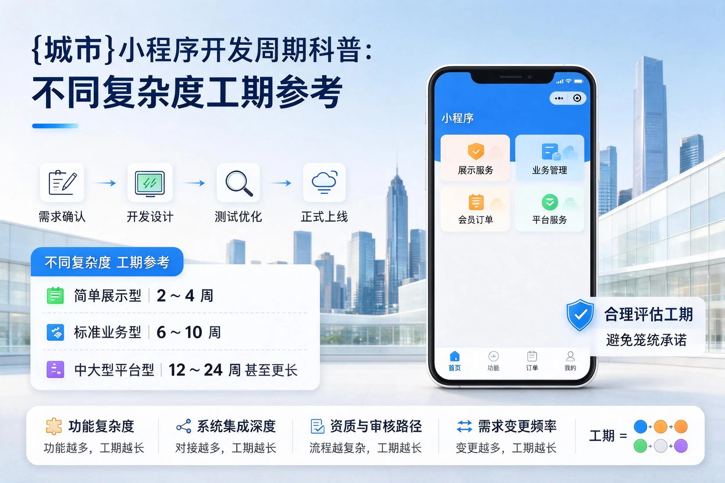 阳江小程序开发周期科普:不同复杂度工期参考