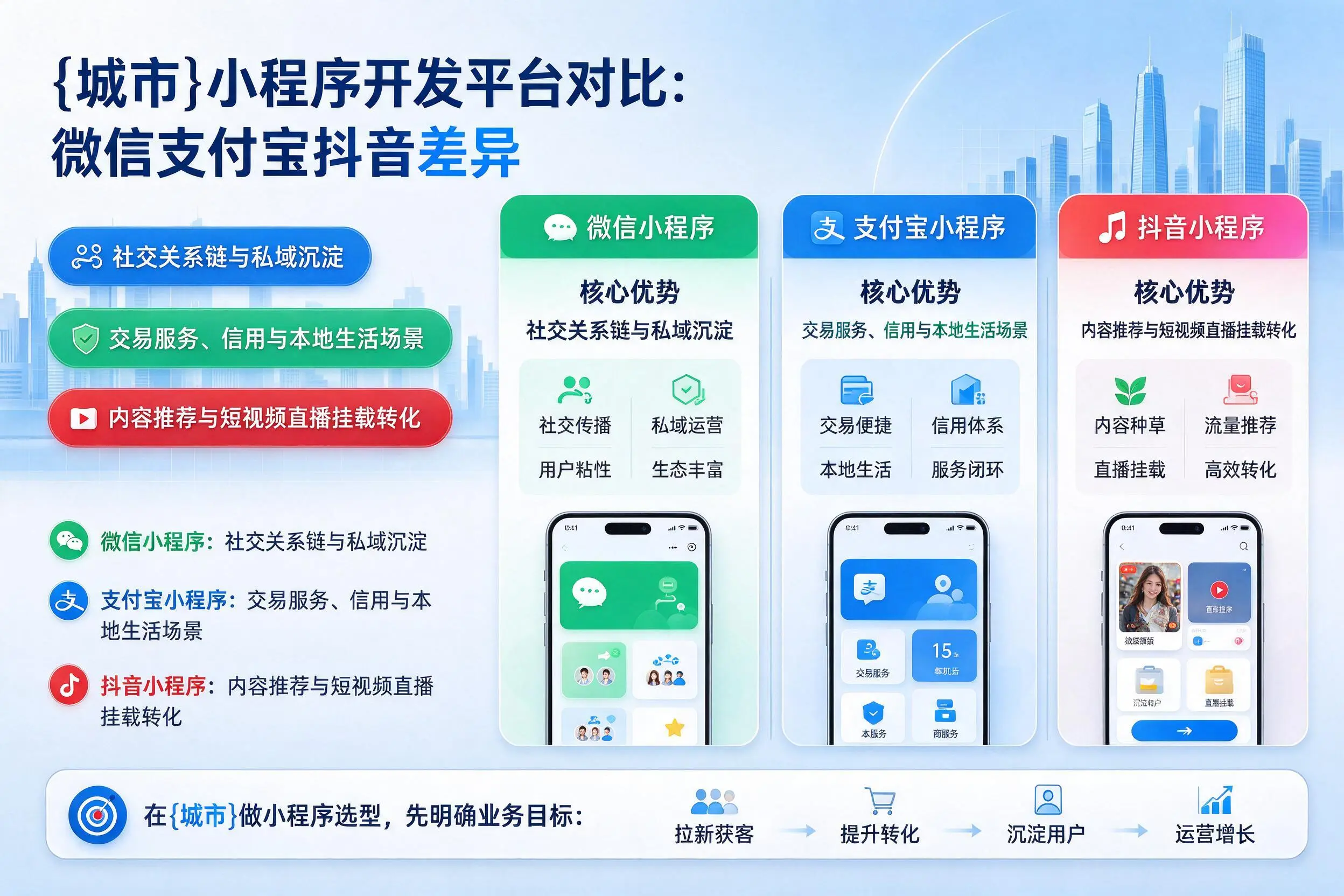 阳江小程序开发平台对比：微信支付宝抖音差异