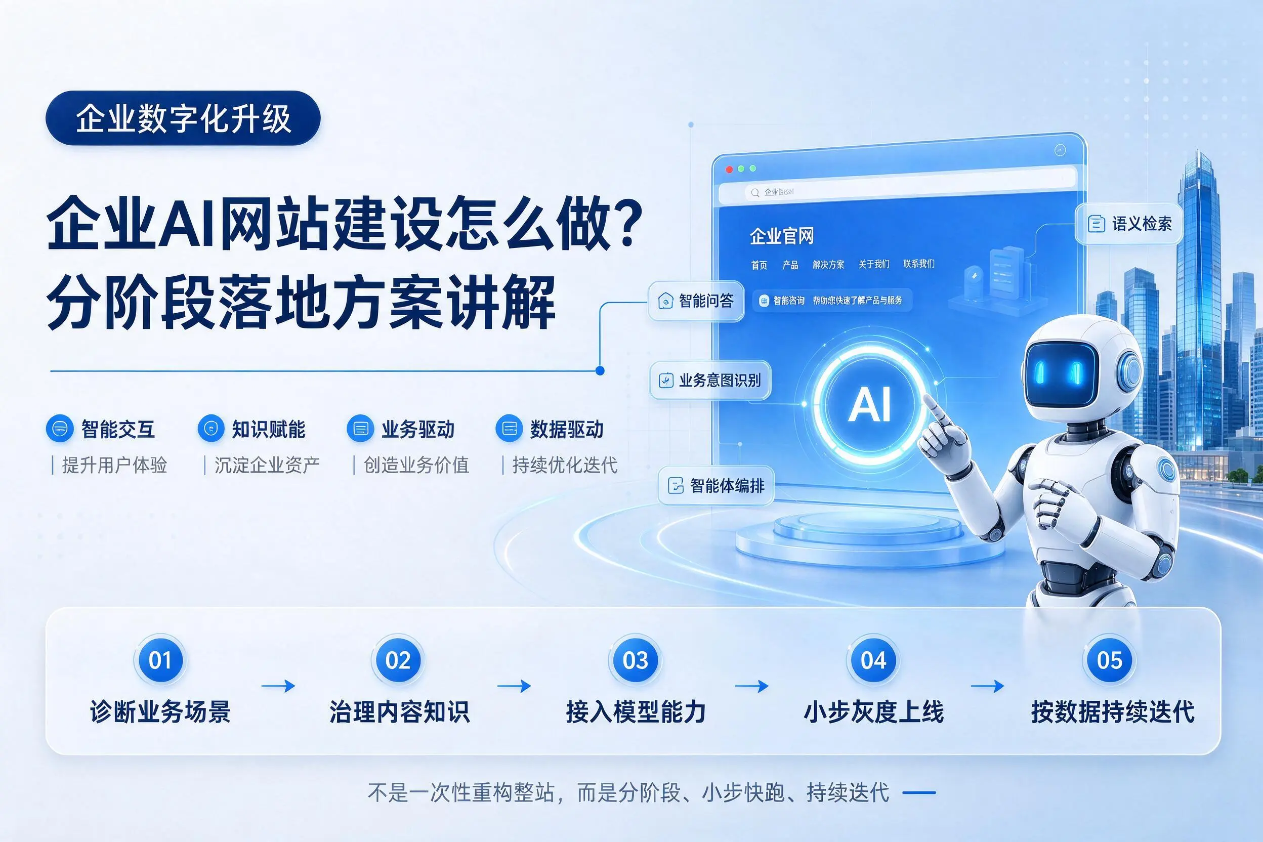 阳江企业AI网站建设怎么做?分阶段落地方案讲解