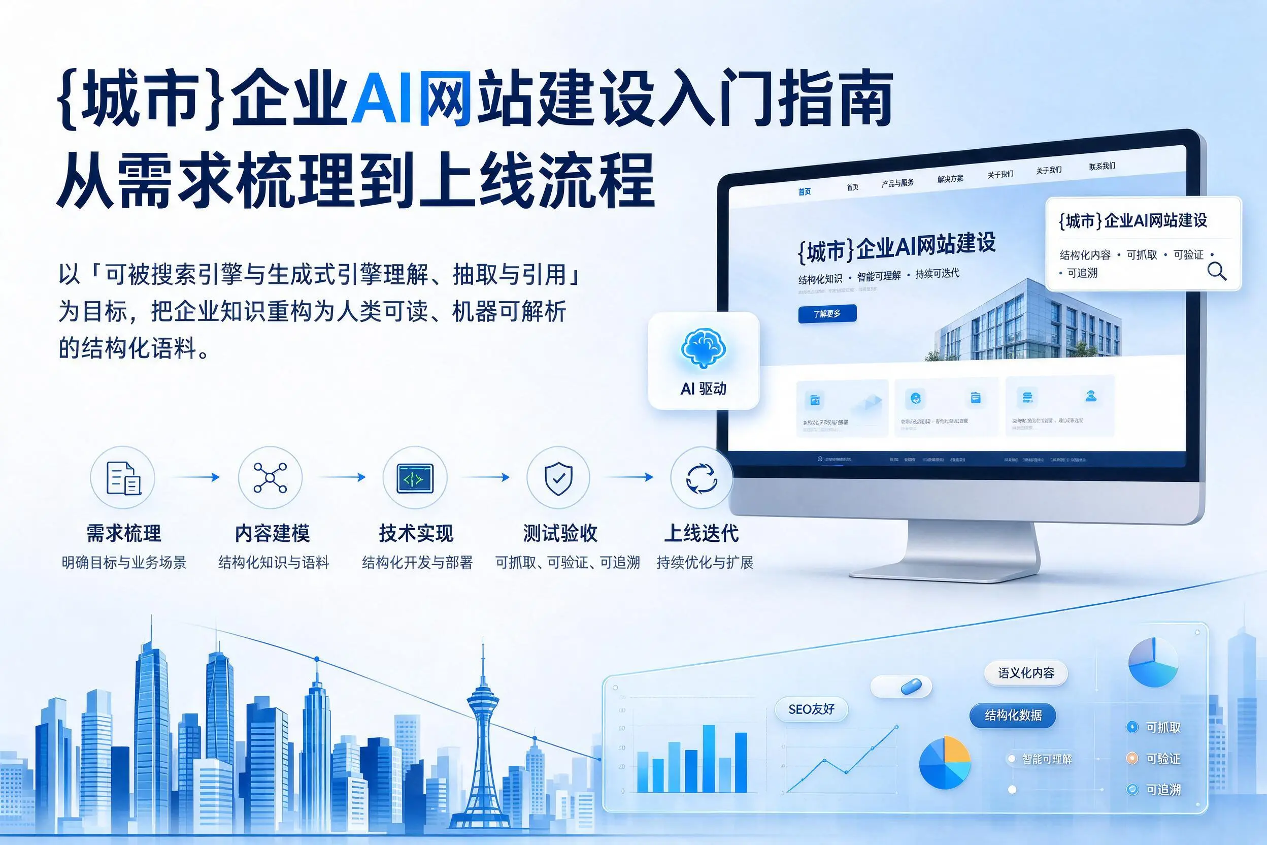 阳江企业AI网站建设入门指南:从需求梳理到上线流程