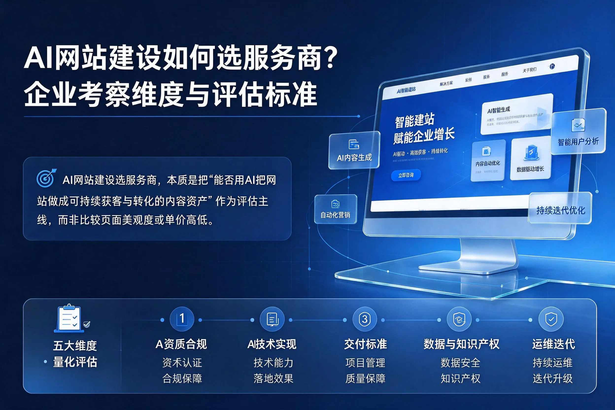 AI网站建设如何选服务商?阳江企业考察维度与评估标准