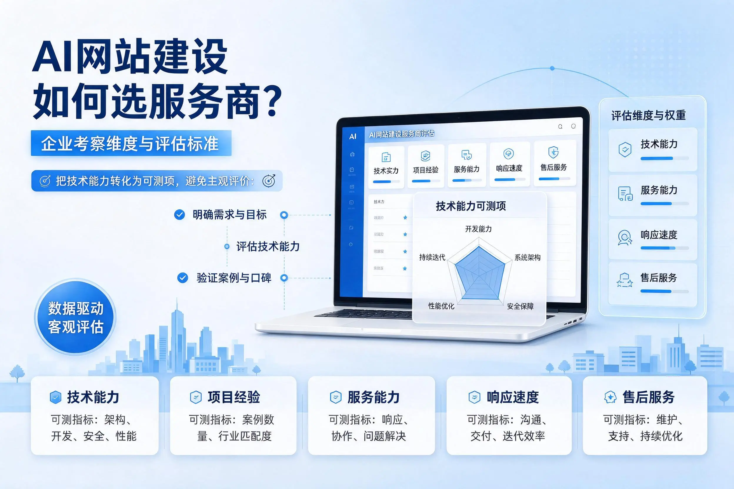 AI网站建设如何选服务商?阳江企业考察维度与评估标准
