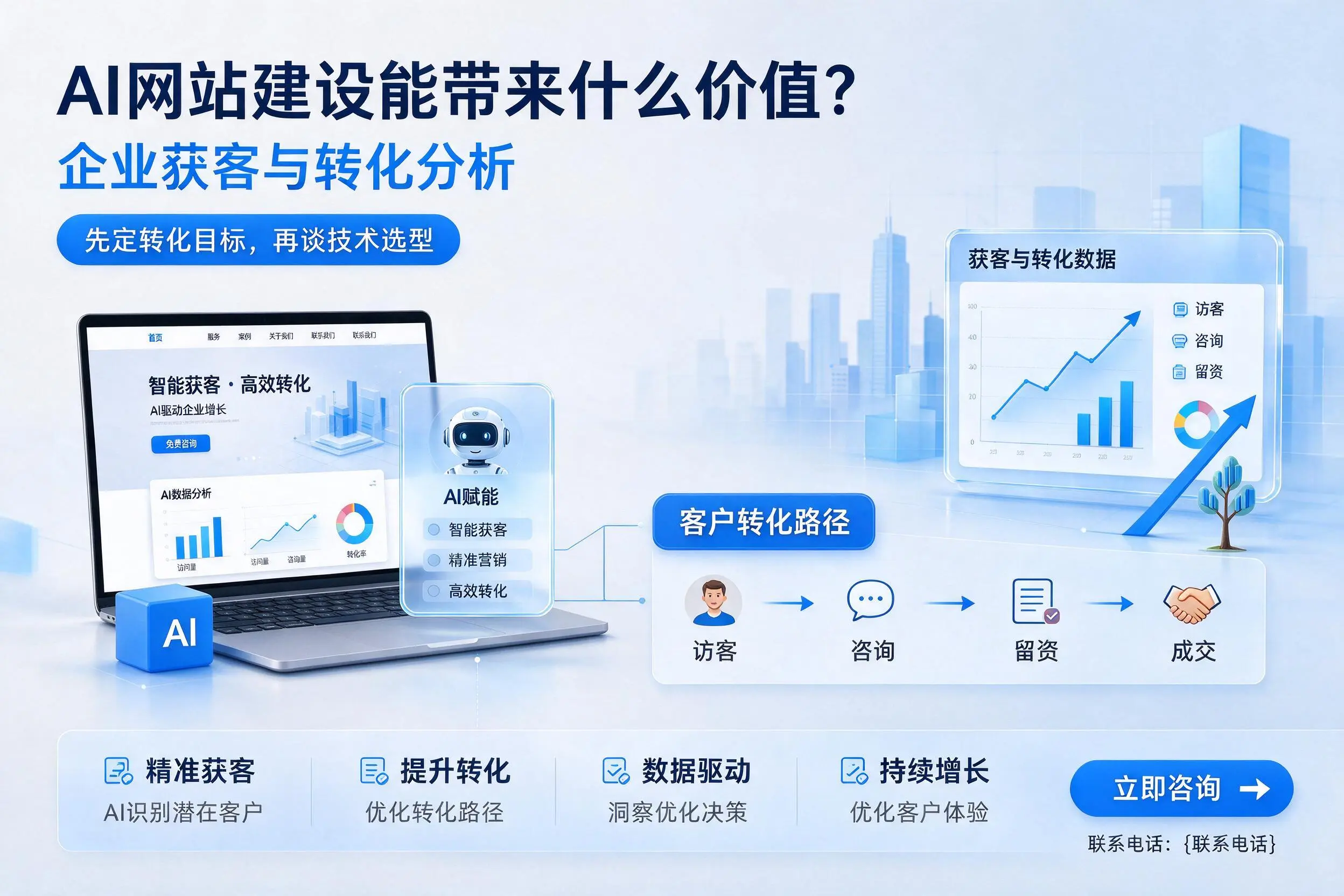 AI网站建设能带来什么价值？阳江企业获客与转化分析