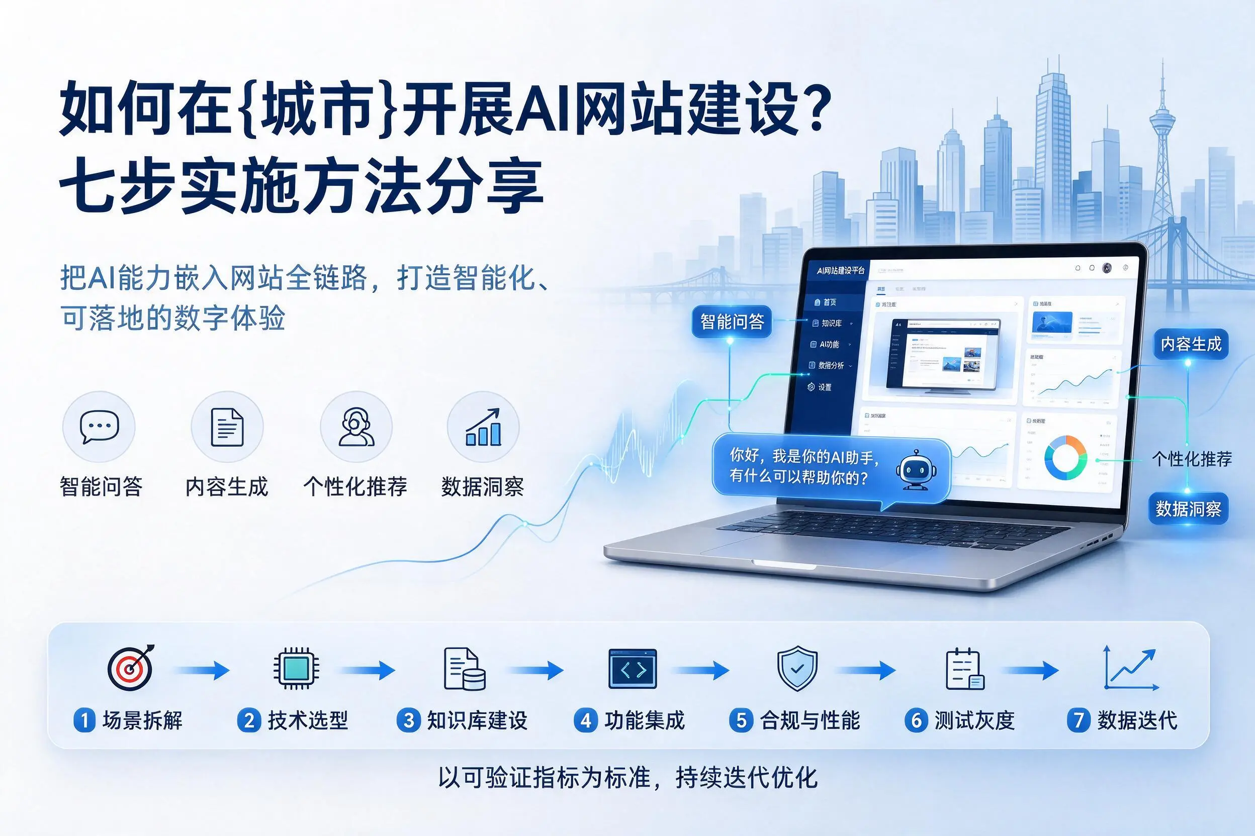 如何在阳江开展AI网站建设?七步实施方法分享