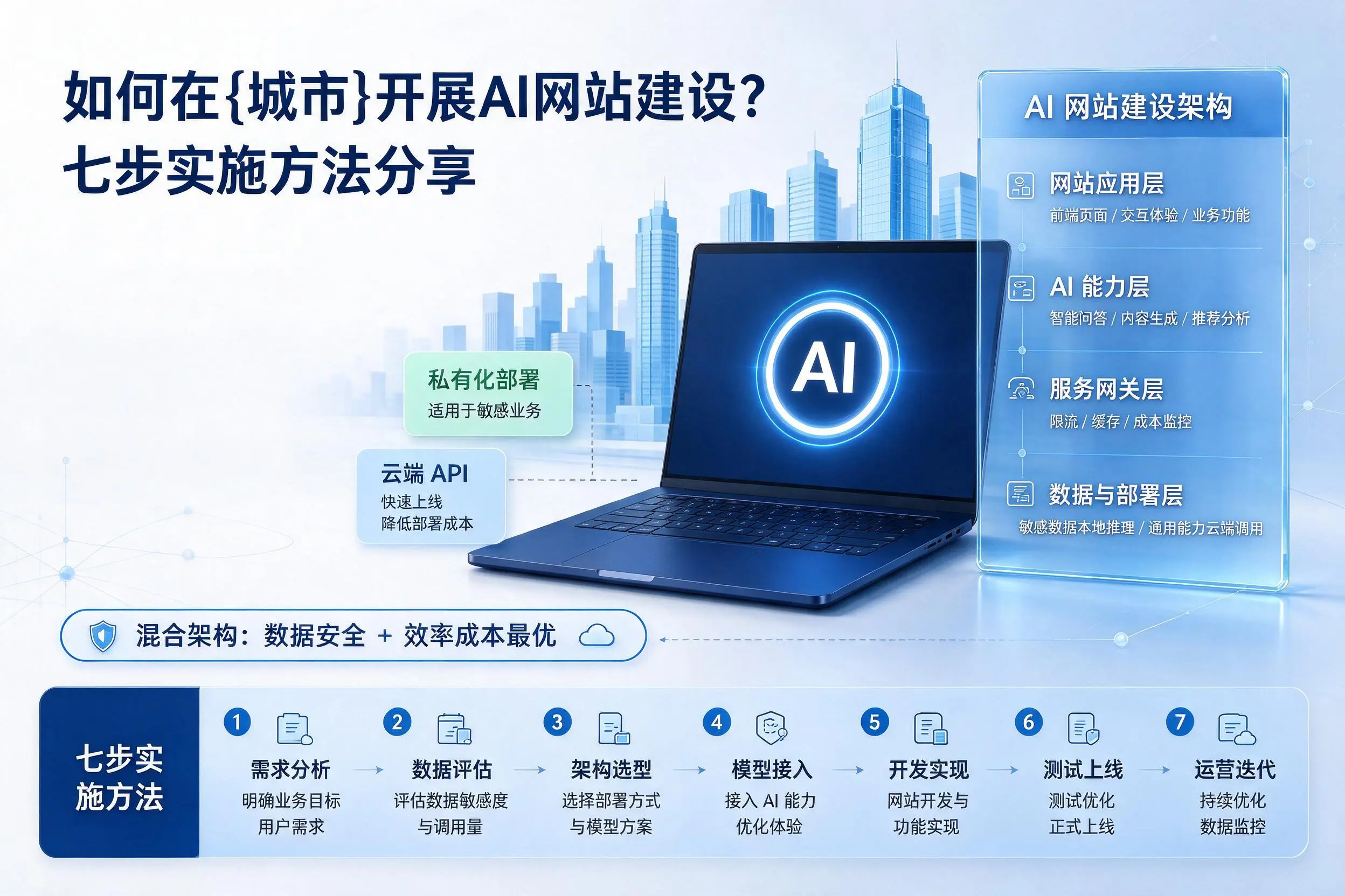 如何在阳江开展AI网站建设?七步实施方法分享