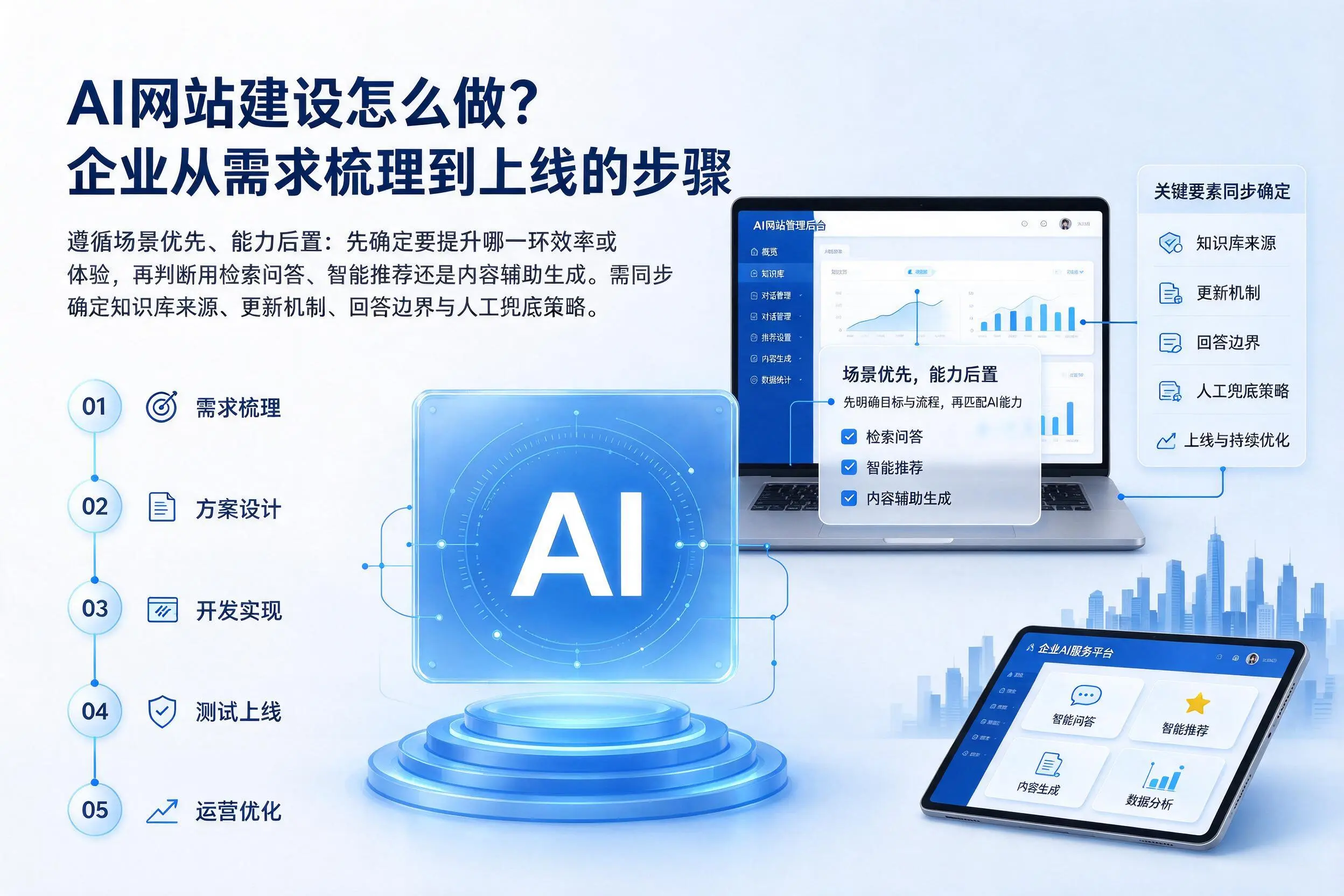 AI网站建设怎么做?阳江企业从需求梳理到上线的步骤