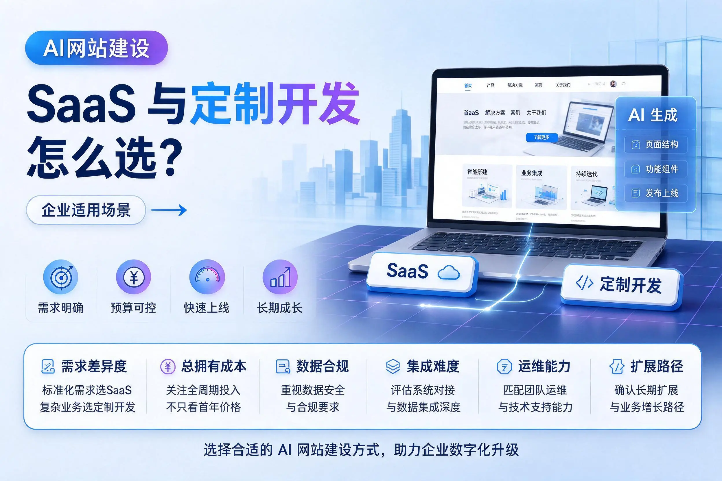 AI网站建设SaaS与定制开发怎么选?阳江企业适用场景
