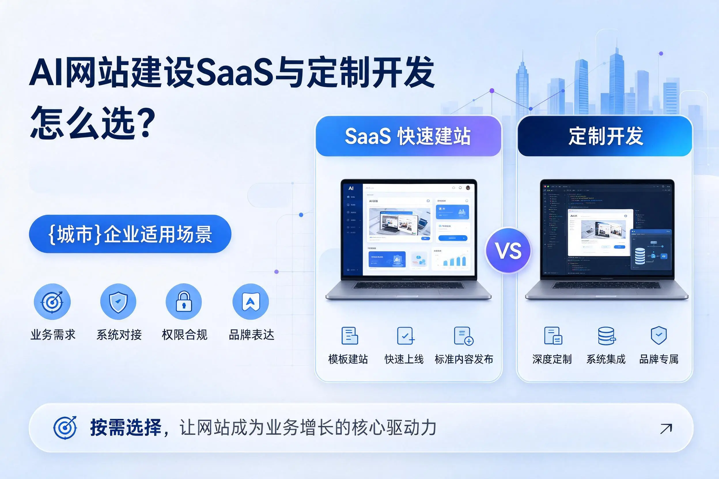 AI网站建设SaaS与定制开发怎么选?阳江企业适用场景
