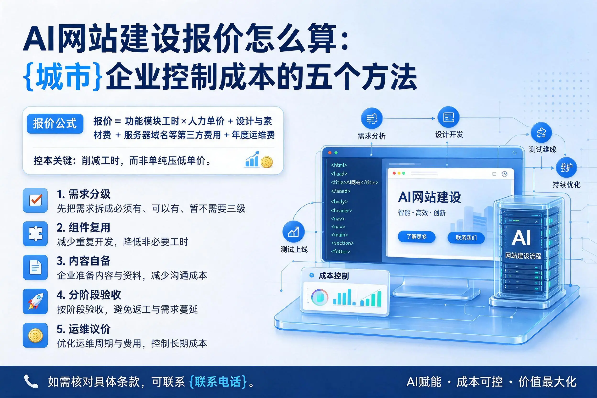 AI网站建设报价怎么算：阳江企业控制成本的五个方法