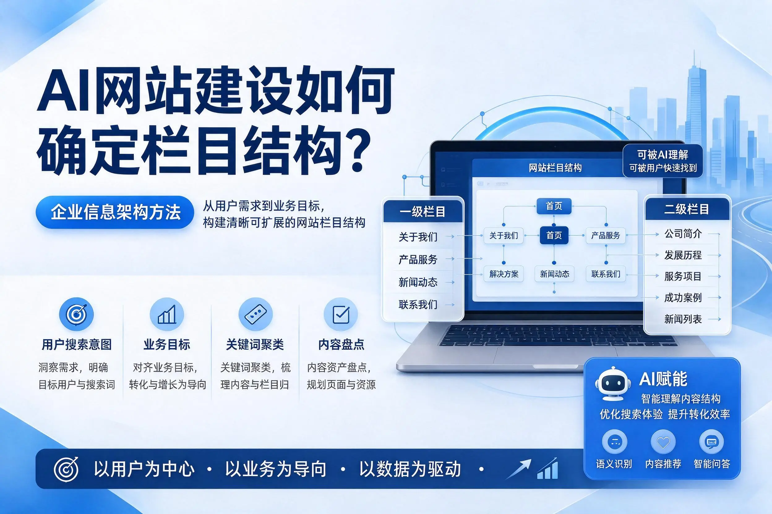 AI网站建设如何确定栏目结构?阳江企业信息架构方法