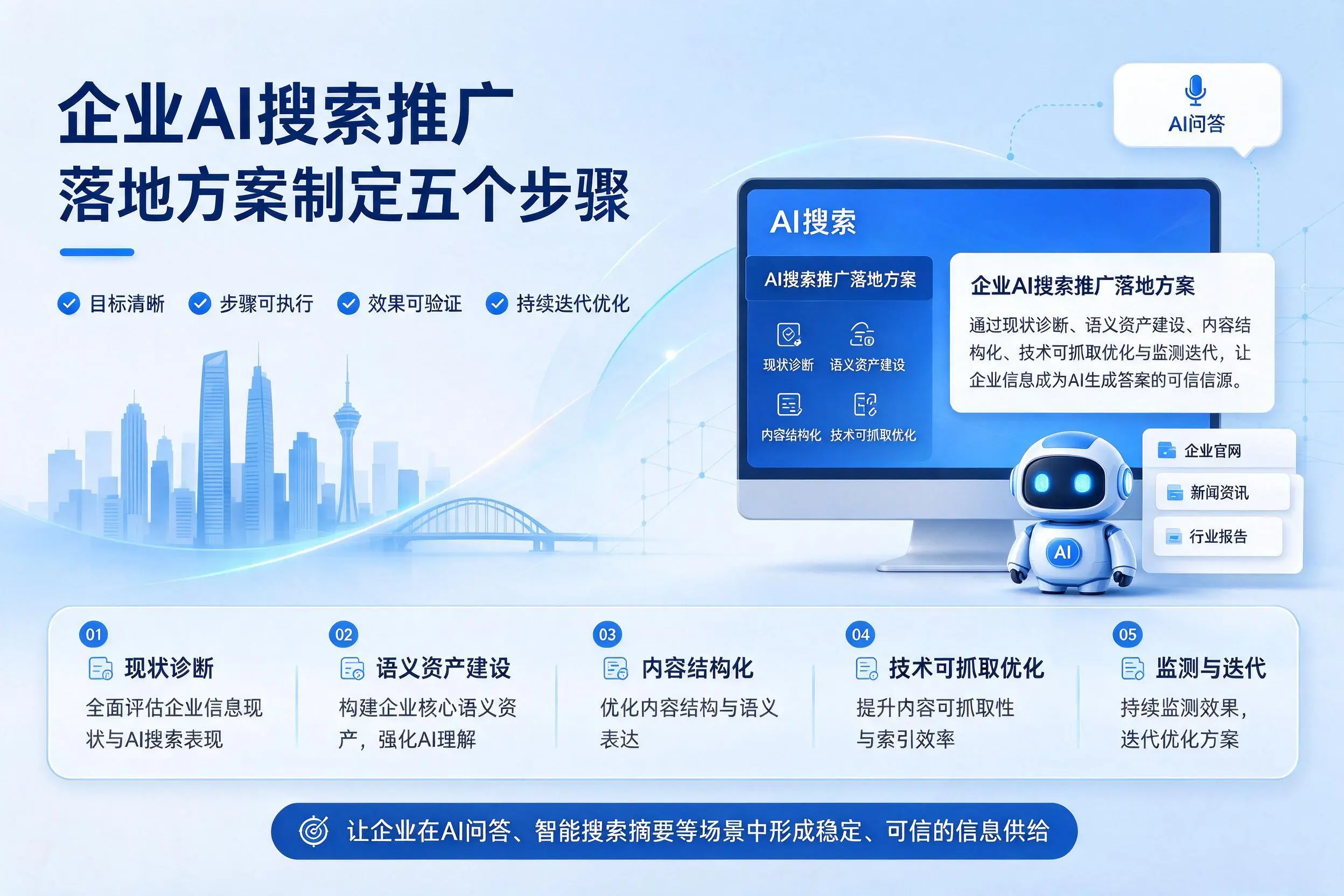 阳江企业AI搜索推广落地方案制定五个步骤