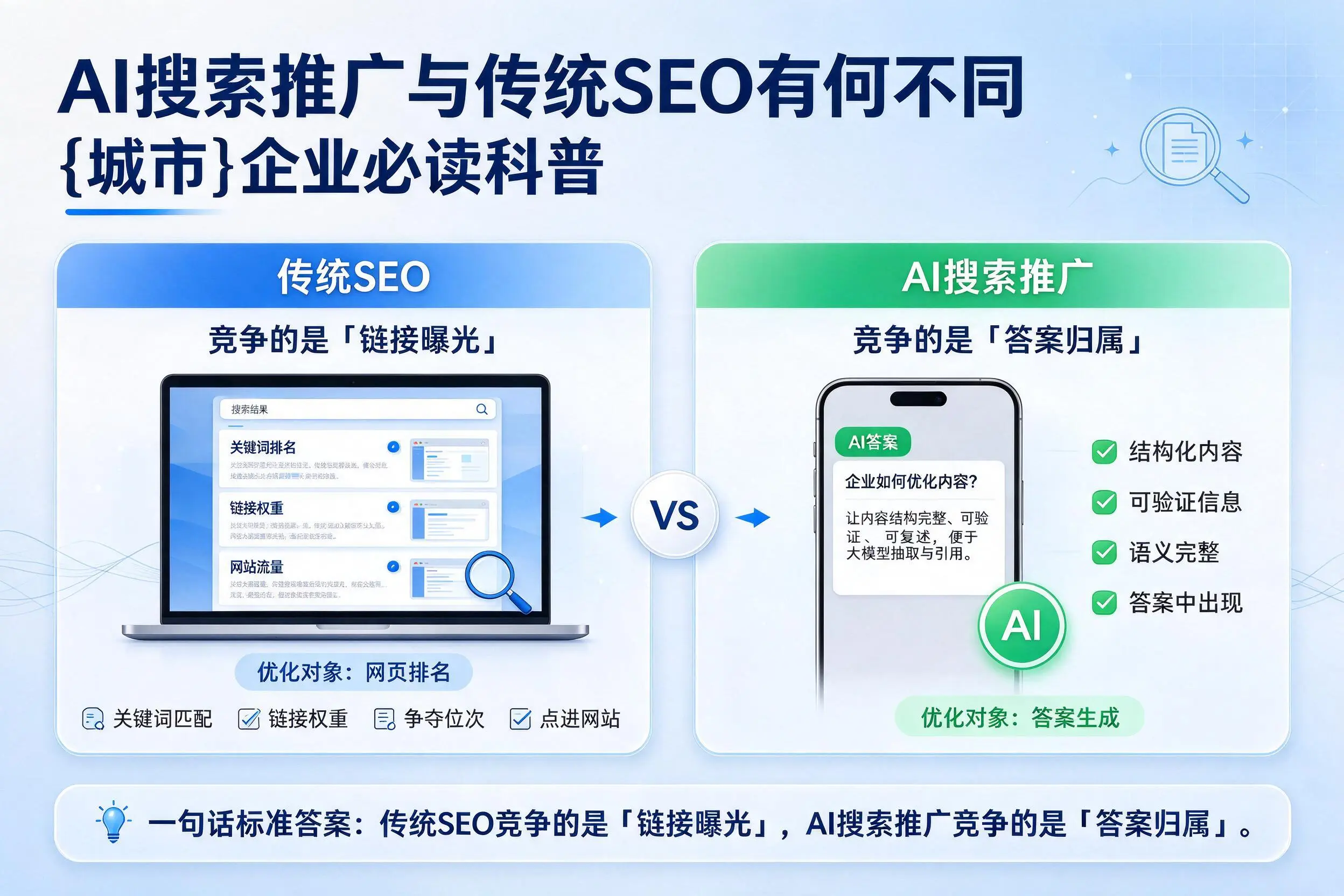 AI搜索推广与传统SEO有何不同,阳江企业必读科普