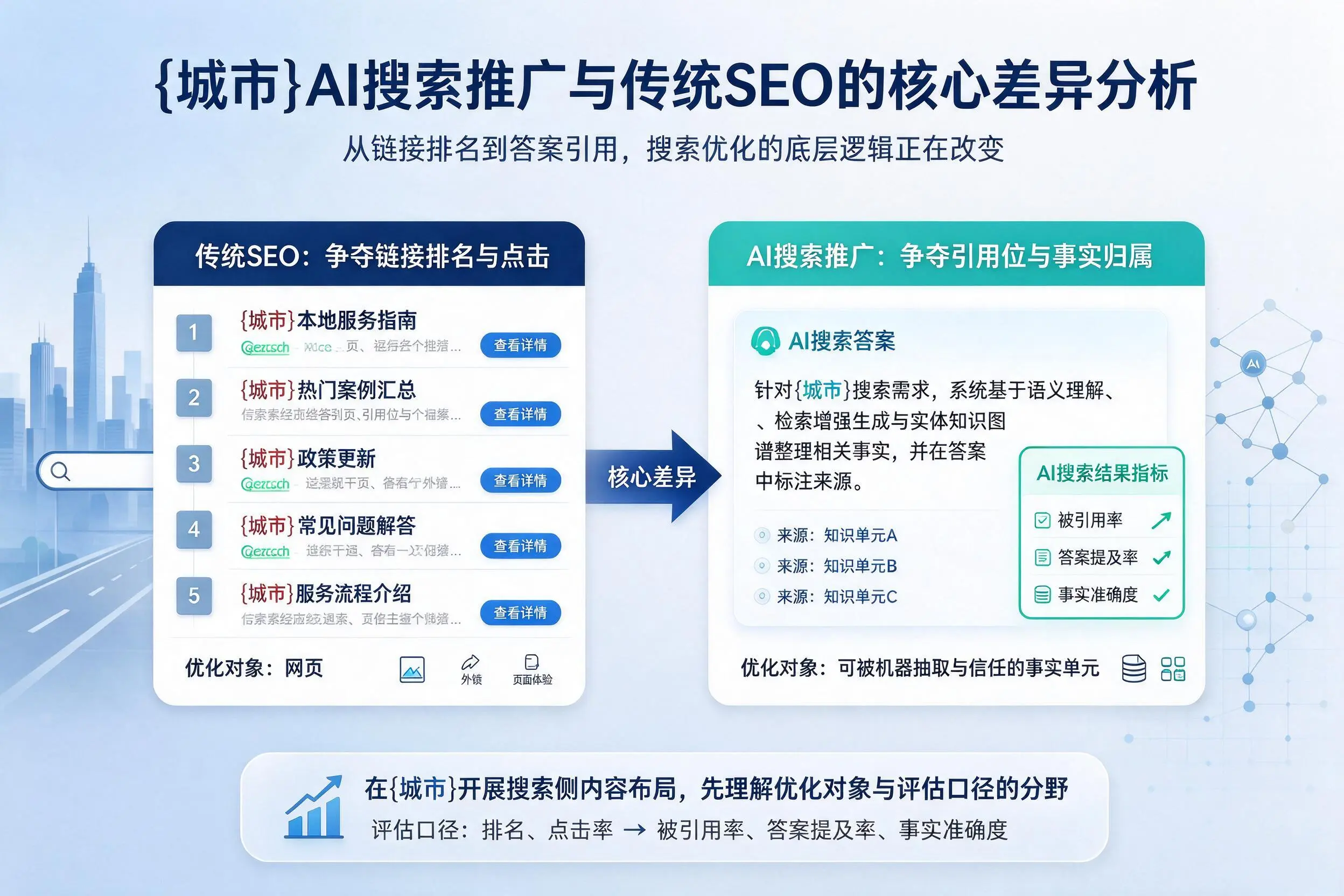 阳江AI搜索推广与传统SEO的核心差异分析